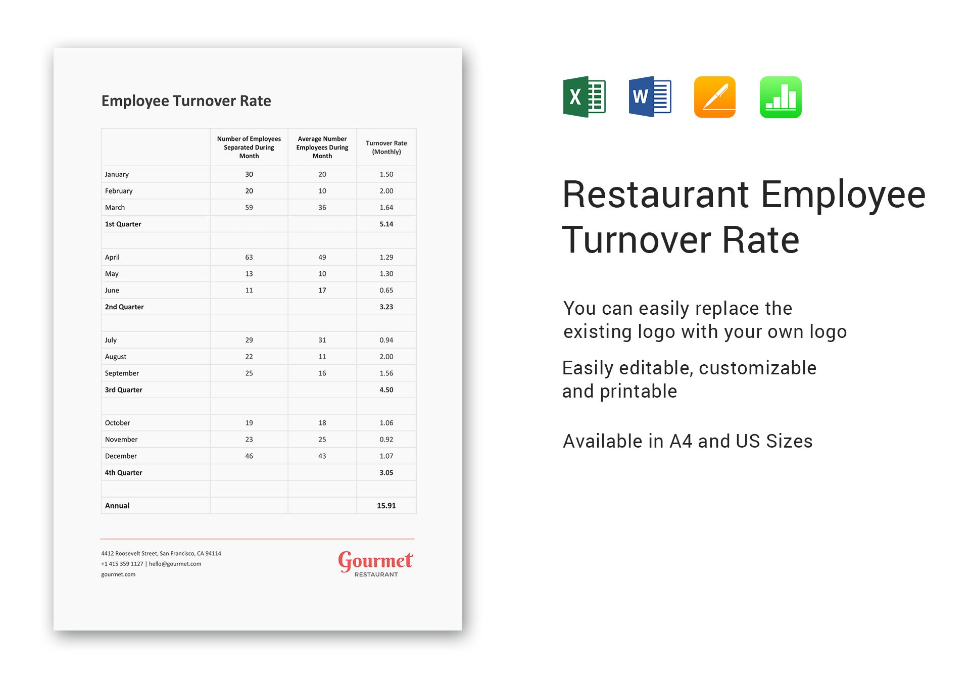 Restaurant Employee Turnover Rate Template in Word Excel Numbers