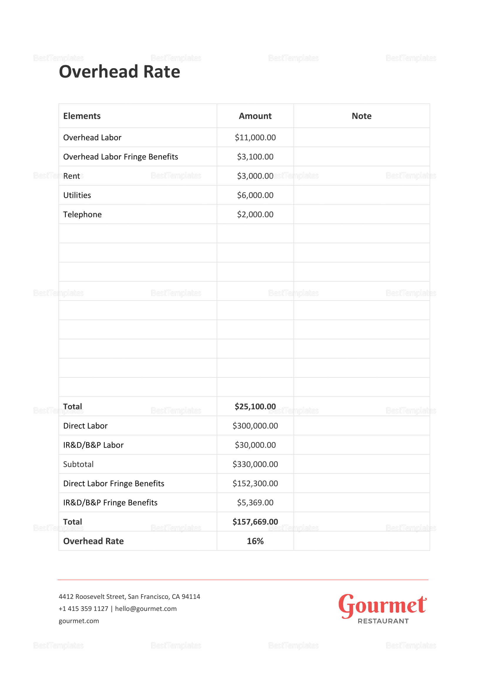 Restaurant Overhead Rate Template