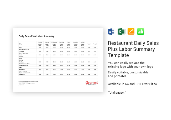 Daily Sales & Deposits Plus Labor Summary