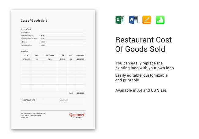 Costs of Goods Sold