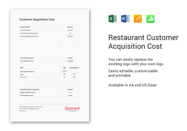 Customer Acquisition Cost