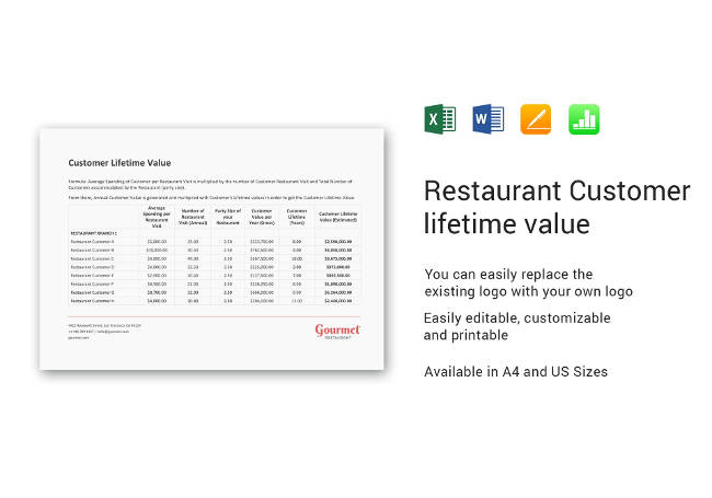 Customer Lifetime Value