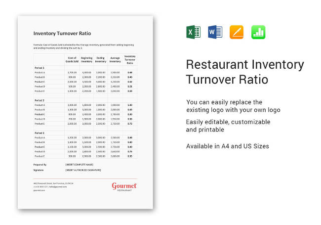 Inventory Turnover Ratio