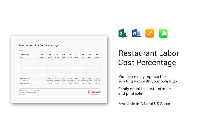 Labor Cost Percentage