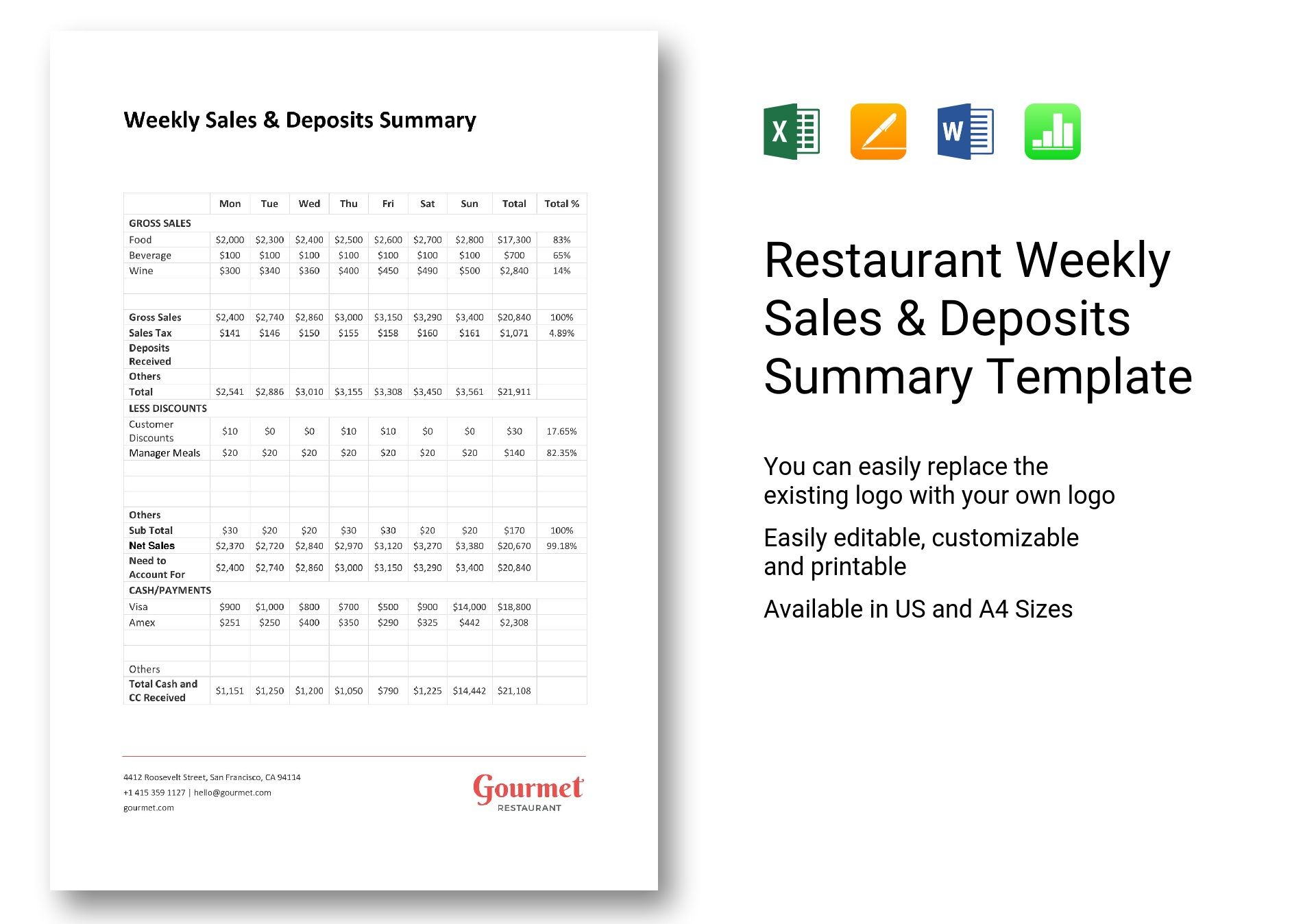 Restaurant Weekly Sales & Deposits Summary