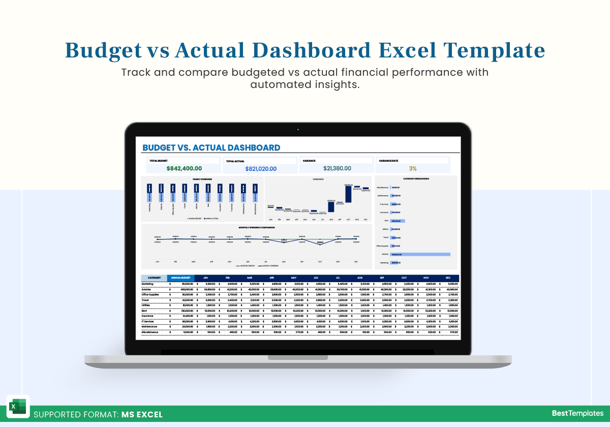 Budget Vs Actual Dashboard Excel Template Best Templates Budget Vs Actual Dashboard Excel Template Best Templates